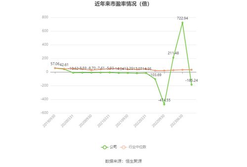華星創(chuàng)業(yè)2023年業(yè)績預(yù)告 軟件開發(fā)業(yè)務(wù)承壓，預(yù)計(jì)虧損1950萬至2900萬元