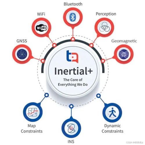 TDK定位應(yīng)用軟件產(chǎn)品 構(gòu)建智能位置服務(wù)的基石