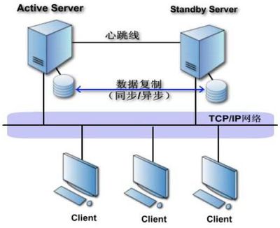 Rose Mirror HA備份軟件 基礎(chǔ)服務(wù)費(fèi)用解析與數(shù)據(jù)安全價(jià)值