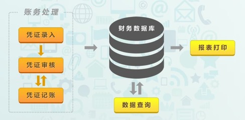 金財(cái)軟件基礎(chǔ)軟件服務(wù)